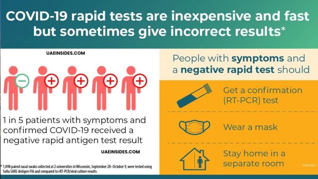 COVID Test Results and What to Do After Testing